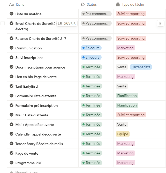 Suivi des tâches de lancement dans Notion